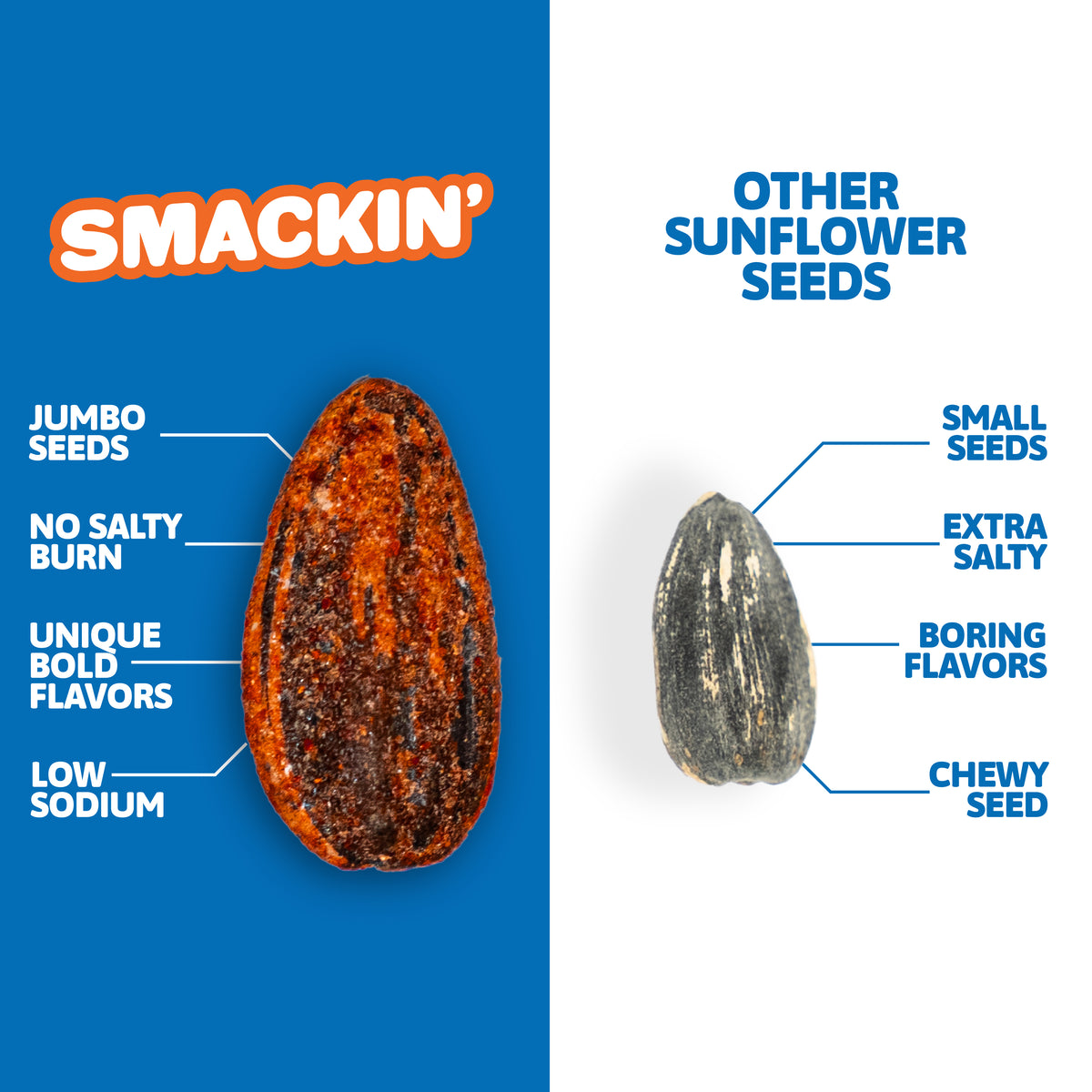 Digital graphic presenting a side-by-side comparison of a Smackin' jumbo, red-seasoned sunflower seed with unique bold flavors and low sodium on a blue background against a smaller, striped generic seed labeled extra salty with boring chewy flavors on a white background