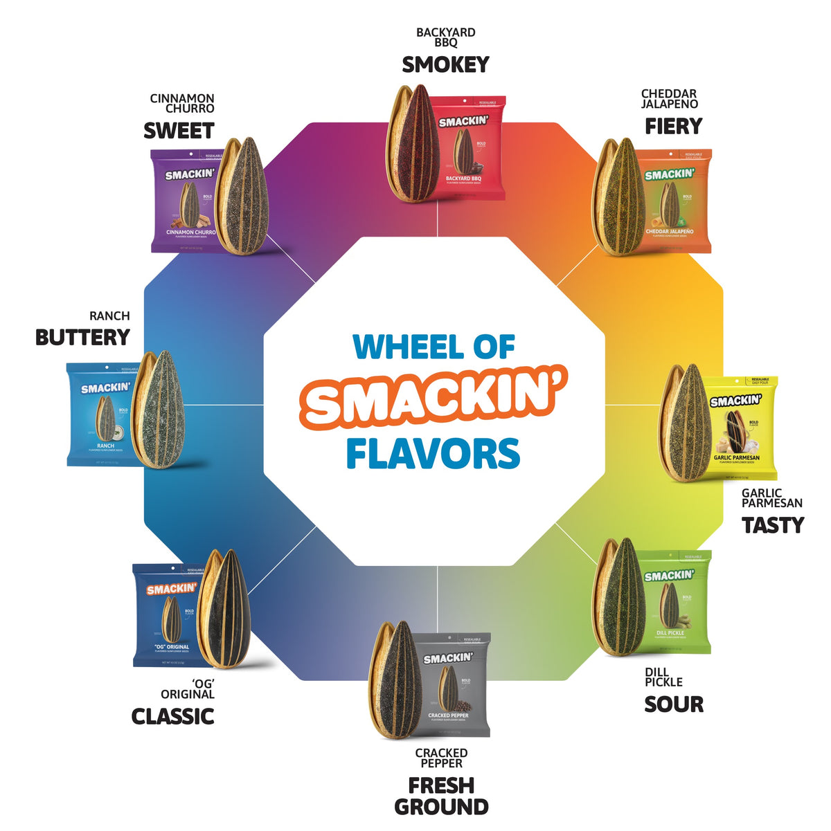 Smackin' sunflower seeds flavor wheel graphic featuring eight colorful packages and enlarged seeds, including unique varieties like Cinnamon Churro, Backyard BBQ, and Dill Pickle
