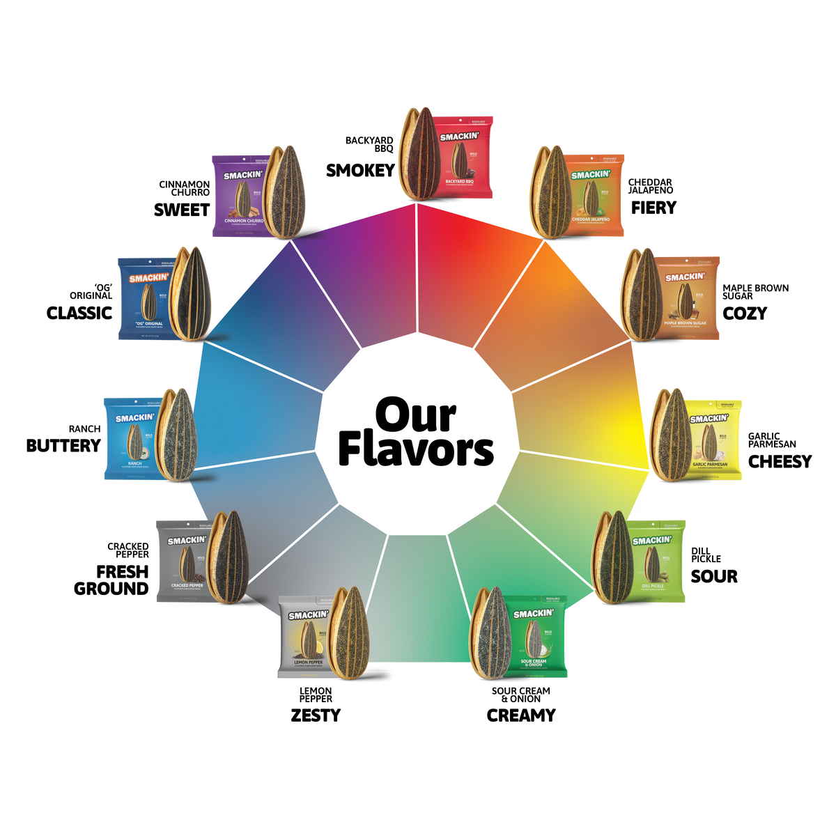 Digital product graphic of Smackin' sunflower seeds flavor wheel displaying eleven distinct varieties including purple Cinnamon Churro, red Backyard BBQ, and green Dill Pickle bags surrounding the "Our Flavors" text