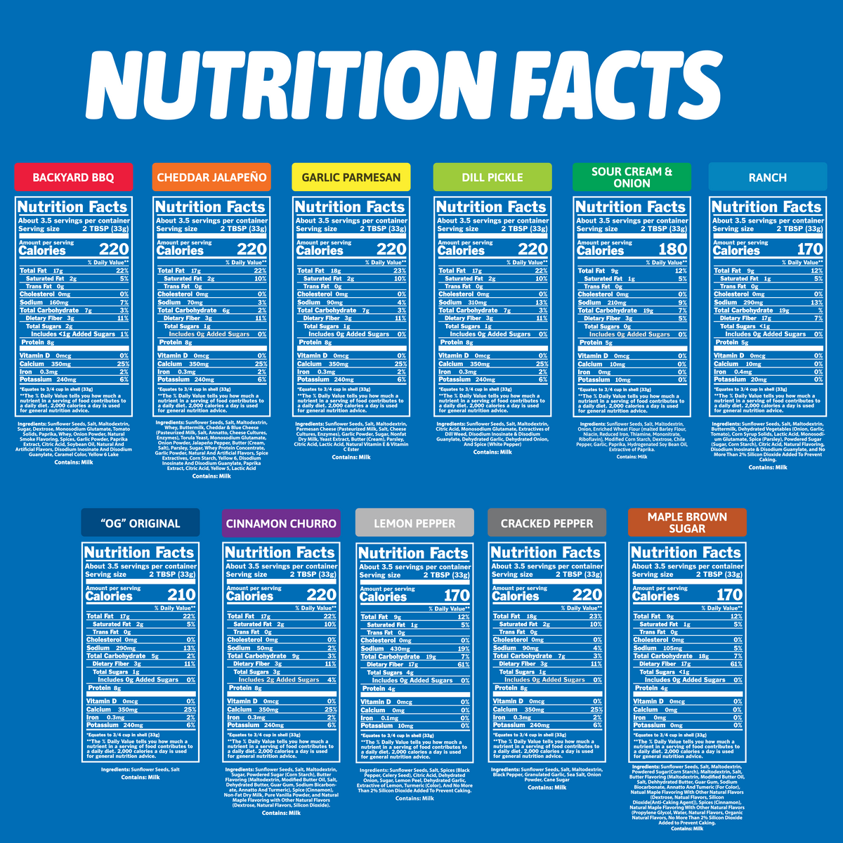 Digital graphic displaying a grid of eleven distinct nutrition facts labels for various food flavors such as Backyard BBQ, Cheddar Jalapeño, and Maple Brown Sugar, each with a colored banner and detailed calorie counts ranging from 170 to 220