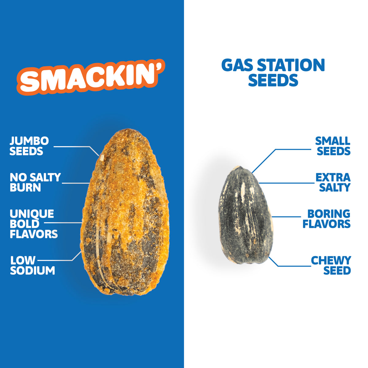 A commercial graphic contrasting a jumbo, bold orange-flavored Smackin' sunflower seed with low sodium on a blue side against a small, plain, extra salty gas station sunflower seed on a white side